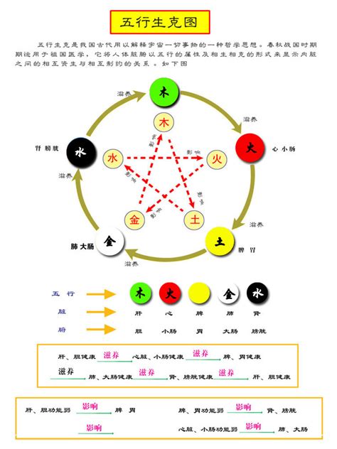 东五行|五行所代表的颜色、方位、形状、数字以及应用